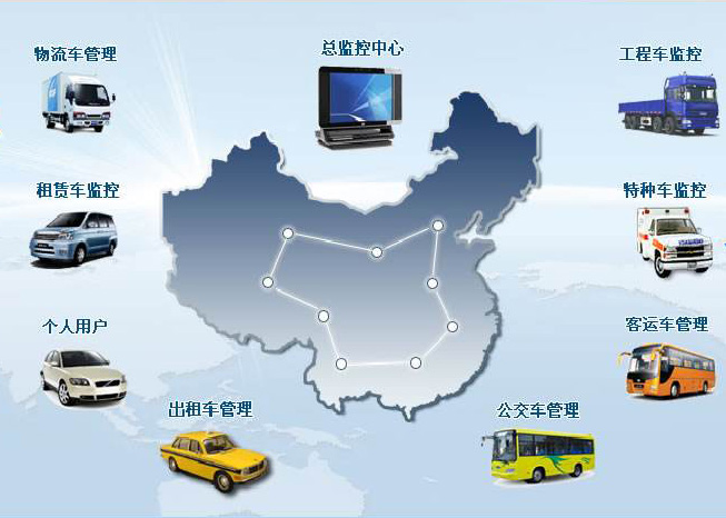 車(chē)輛GPS定位管理系統(tǒng)